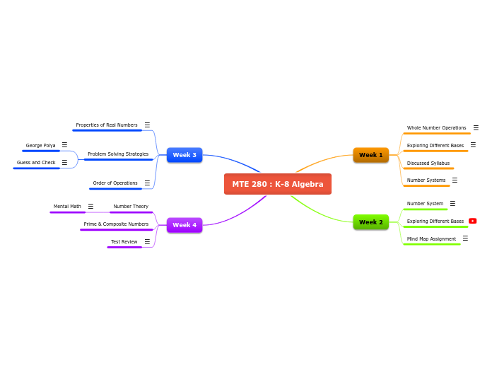 MTE 280 : K-8 Algebra