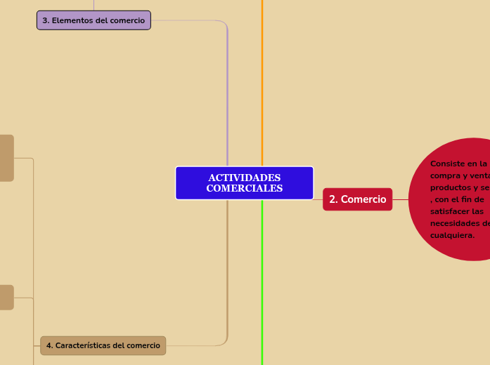 ACTIVIDADES COMERCIALES ACTIVIDADES COMERCIALES