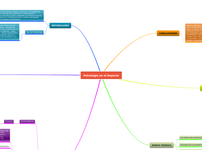 Psicología en el Deporte