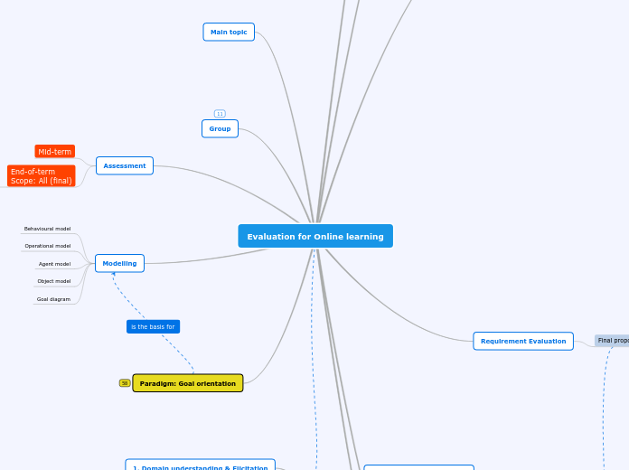 copy Evaluation for Online learning copy