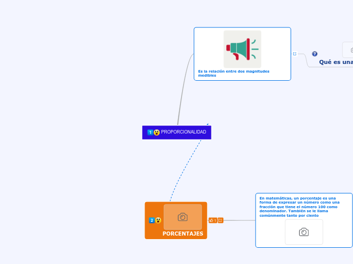 PROPORCIONALIDAD - Mapa Mental