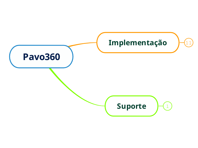 Pavo360