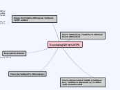 Developing my TPS - Mind Map