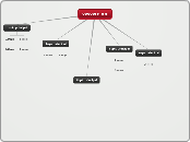 VVVVVFDDFX - Mind Map