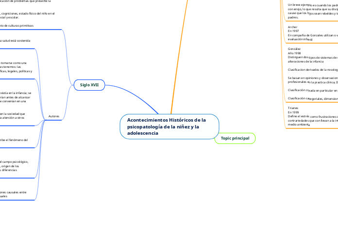 Acontecimientos Históricos de la psicopatología de la niñez y la adolescencia