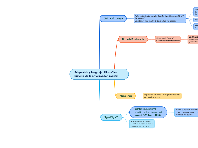 Psiquiatría y lenguaje: Filosofía e historia de la enfermedad mental