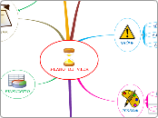 PLANO DE VIDA - Mapa Mental