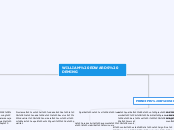 WILLIAM EDWARDS DEMING - Mapa Mental