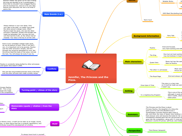 Jennifer, The Princess and the Pizza. - Mind Map