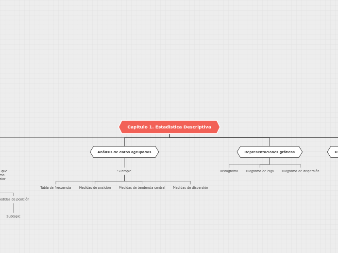 Capitulo 1. Estadistica Descriptiva - Mapa Mental