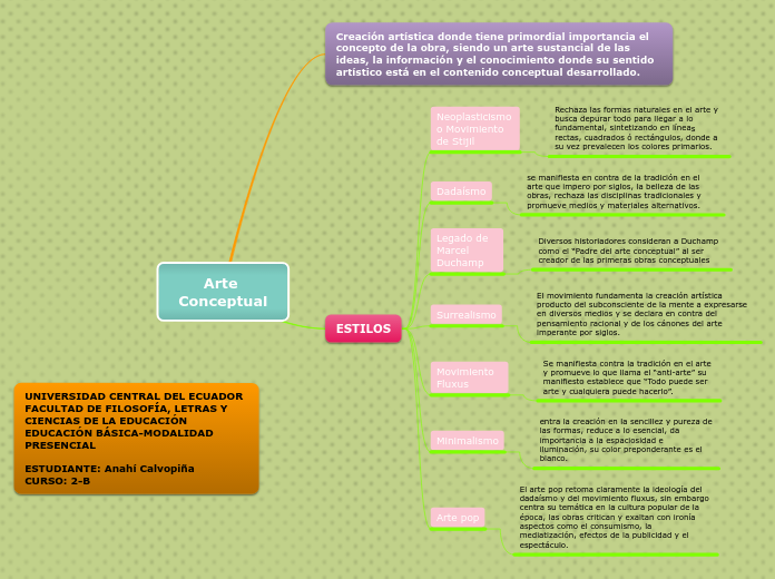 Arte Conceptual - Mapa Mental