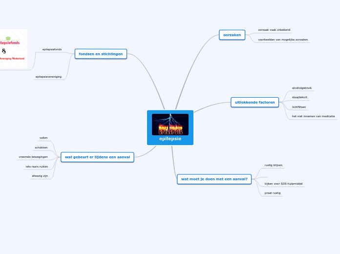 epilepsie - Mindmap