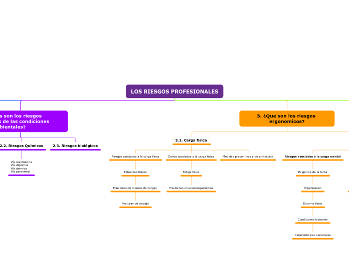 LOS RIESGOS PROFESIONALES