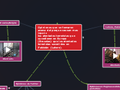 Opiniones que se formaron acerca del po...- Mapa Mental