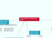clasificación de fluidos - Mapa Mental
