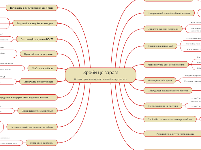 Зроби це зараз!
Основні принципи...- Мыслительная карта
