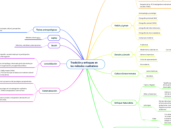 Tradición y enfoques en los métodos cualitativos