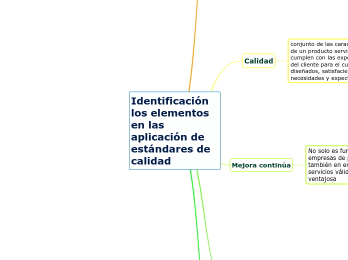 Identificación los elementos en las aplicación de estándares de calidad