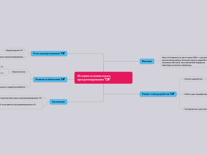 История создания языка программирования "C#"