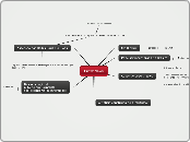 CrowdNews - Mapa Mental