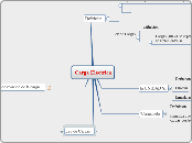 Carga Electrica - Mind Map