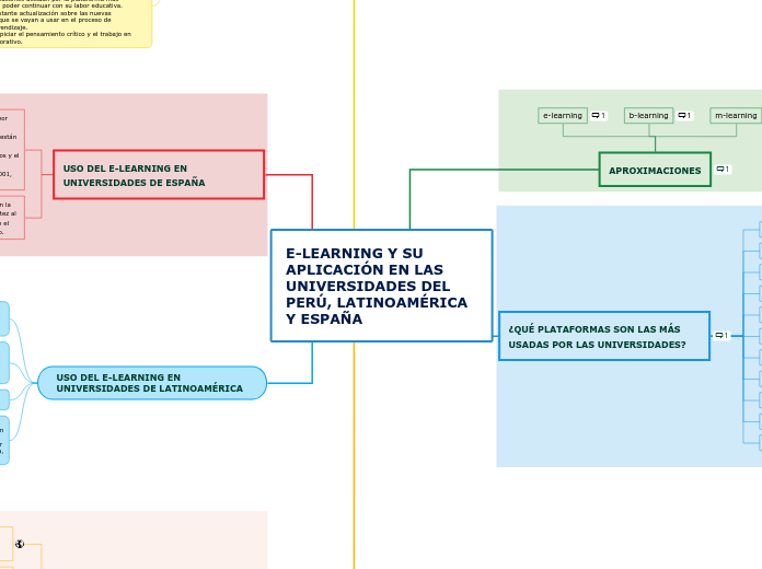 E-LEARNING Y SU APLICACIÓN EN LAS UNIVERSIDADES DEL PERÚ, LATINOAMÉRICA Y ESPAÑA
