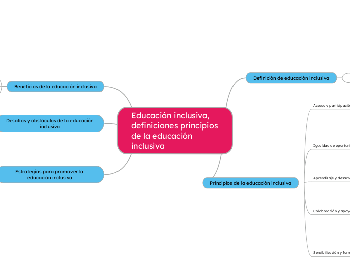 Educación inclusiva, definiciones principios de la educación inclusiva