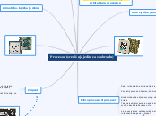 Procesor (središnja jedinica za obradu) - Mind Map