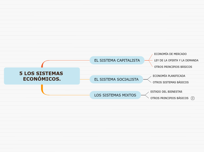 5 LOS SISTEMAS ECONÓMICOS.