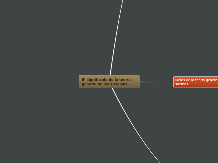El significado de la teoría general de ...- Mapa Mental