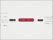 Probability and Counting - Mind Map