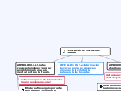 TERMINACIÓN DE CONTRATO DE TRABAJO - Mapa Mental