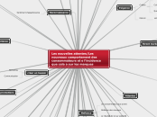 Les nouvelles attentes/Les nouveaux c...- Carte Mentale