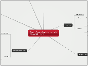 Credit Crisis - Basic concepts &amp; globa...- Mind Map