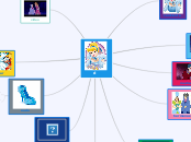 cenicienta - Mind Map