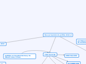 linea jurisprudencia política criminal - Mapa Mental