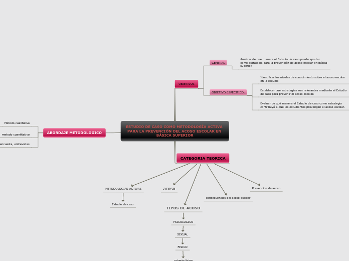 ESTUDIO DE CASO COMO METODOLOGÍA ACTIVA PARA LA PREVENCIÓN DEL ACOSO ESCOLAR EN BÁSICA SUPERIOR