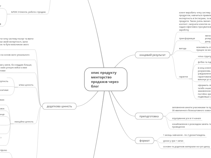 опис продукту менторство продажі...- Мыслительная карта