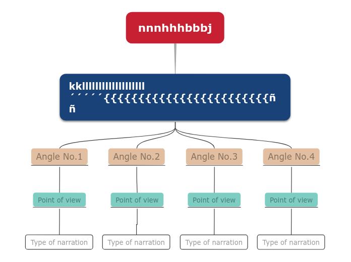 nnnhhhbbbj - Mind Map