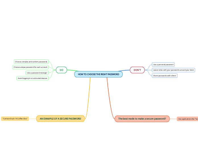 HOW TO CHOOSE THE RIGHT PASSWORD