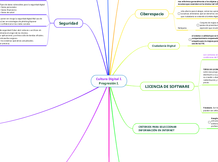 Cultura Digital I.
Progresión I.
