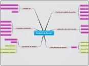 Analisis de Puesto - Mapa Mental