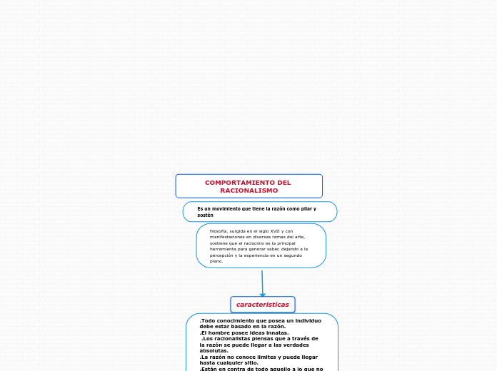 COMPORTAMIENTO DEL RACIONALISMO