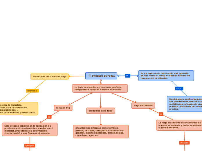 PROCESO DE FORJA