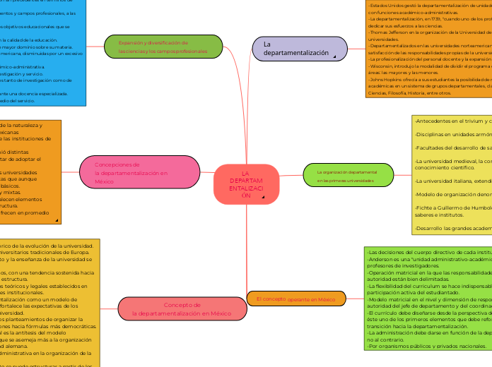 LA DEPARTAMENTALIZACIÓN - Mapa Mental