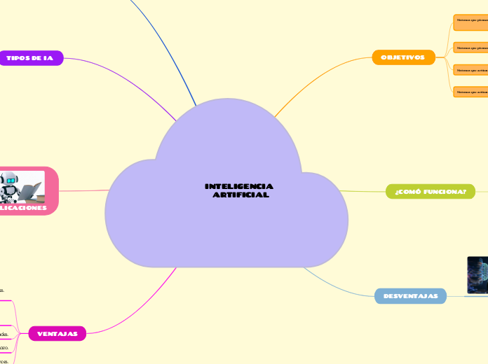 INTELIGENCIA ARTIFICIAL - Mapa Mental