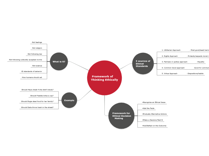 Ethics- Haya, Engie, Freddie, Dalia Ethics- Haya, Engie, Freddie, Dalia