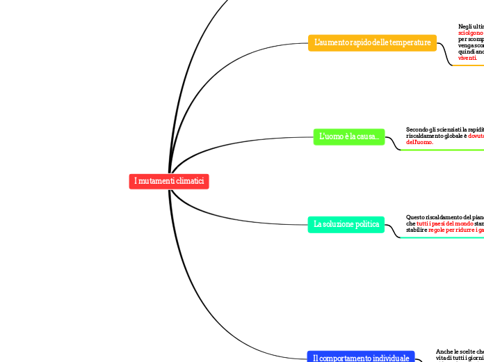 I mutamenti climatici