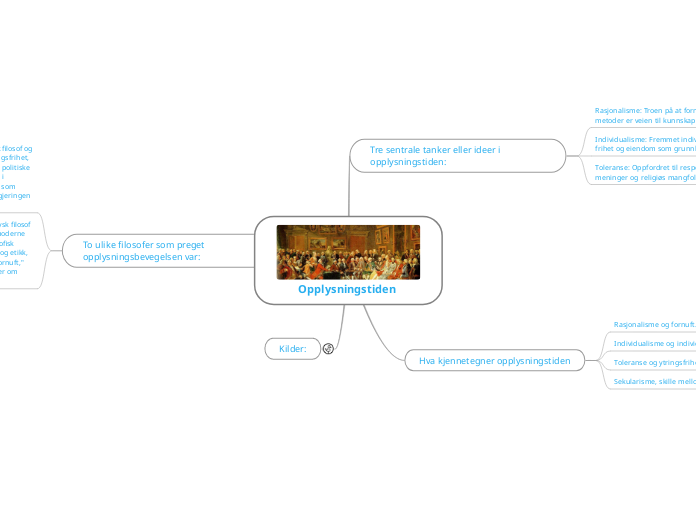 Opplysningstiden  - Tankekart
