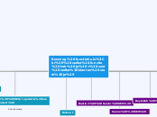 Booming functiehuis
(welke functie heb je +...- Mindmap